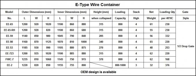 Ζυγισμένο μεταλλικό αποθηκευτικό κλουβί αποθήκευσης κυλιόμενο καρότσι αναδιπλούμενο με τροχούς 0