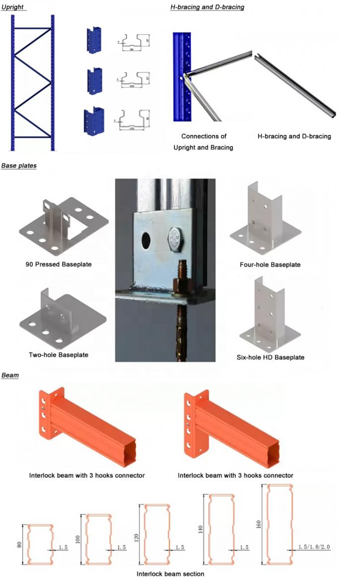 Υψηλής χωρητικότητας αποθηκευτικές αποθήκες Φαλετοθηκών Συστήματα επιλεκτικής ρύθμισης παλετών 5