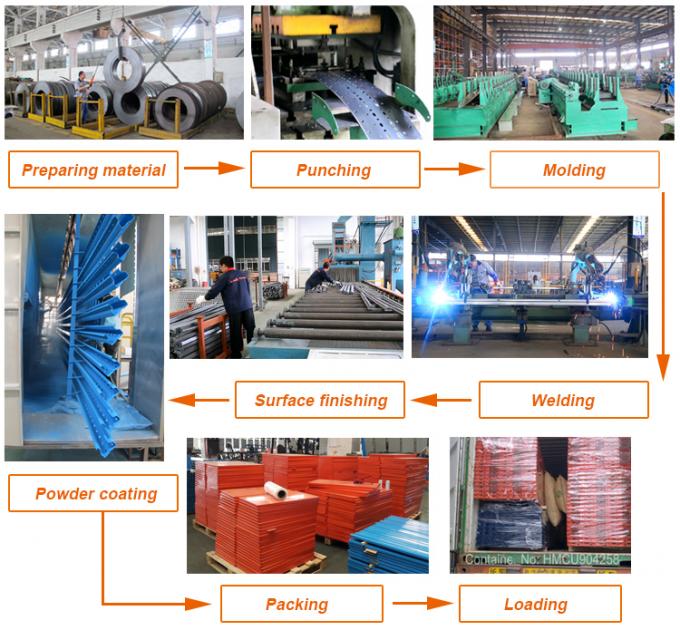 Χάλυβα βαρέος μέταλλο υψηλής πυκνότητας βαρύτητα ροή ράφι κυλίνδρων Καρτόνι Live Racks 4